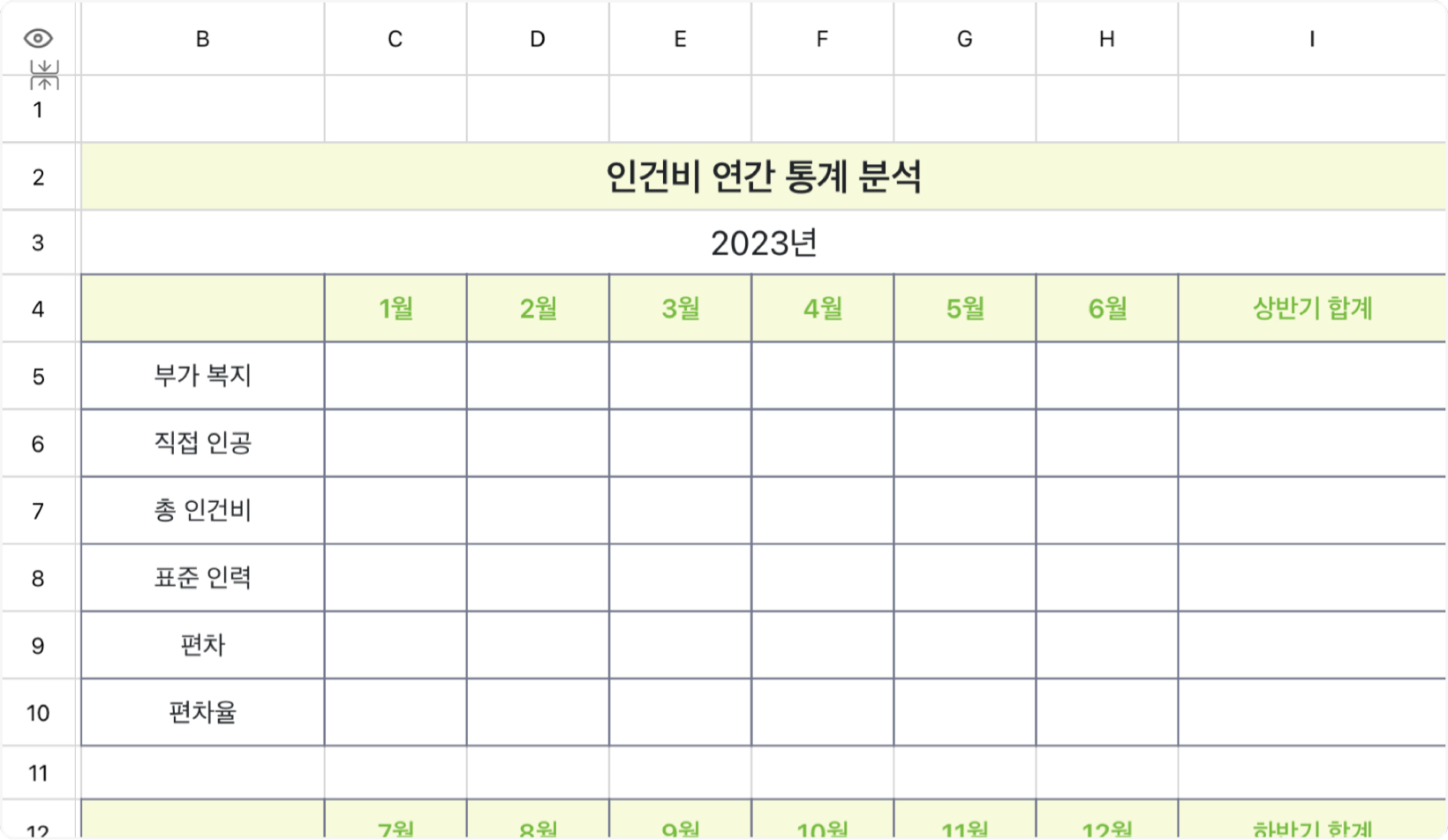 인건비 연간 통계 분석